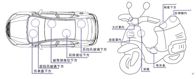 �o��GPS��ΰ��b