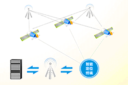 �l(w��i)�Ƕ�λԭ��