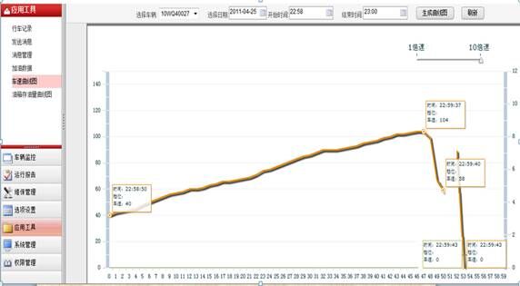 班車GPS報(bào)表