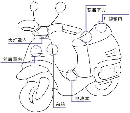 摩托車追蹤器安裝位置