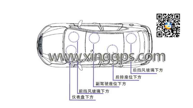 ���GPS���bλ��