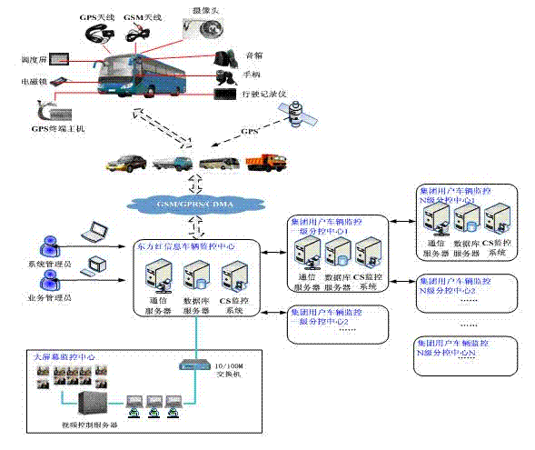 ���F(tu��n)��˾GPS��λ
