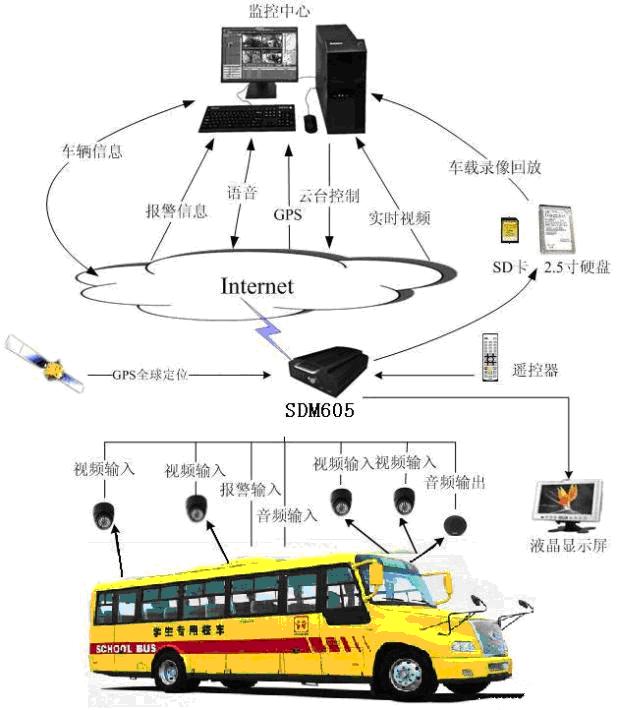 4Gҕ�lGPS��λ����