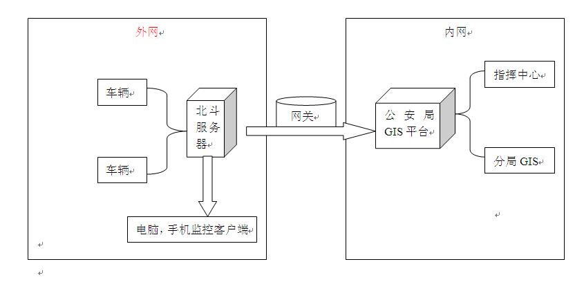 ������(n��i)�W(w��ng)����GPS��λ