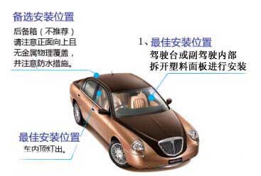 gps���bλ��