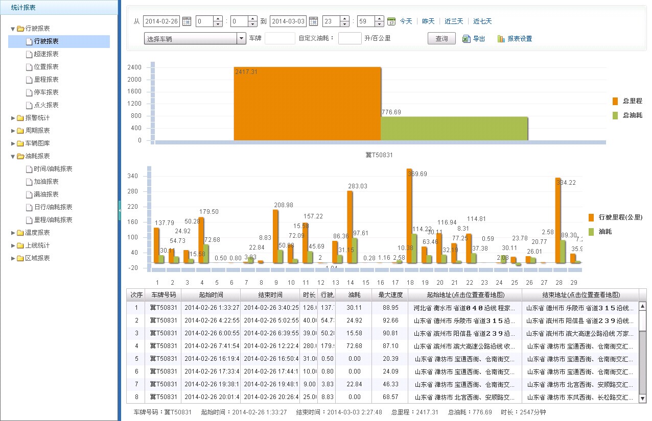 ��܇gps����(b��o)��